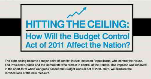 Hitting the Debt Ceiling