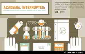 Academia Interrupted | GOOD