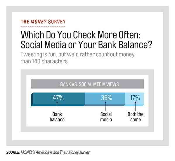mobile banking bar graph