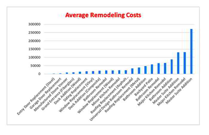 Best Home Improvement Loans Of 2021 The Simple Dollar