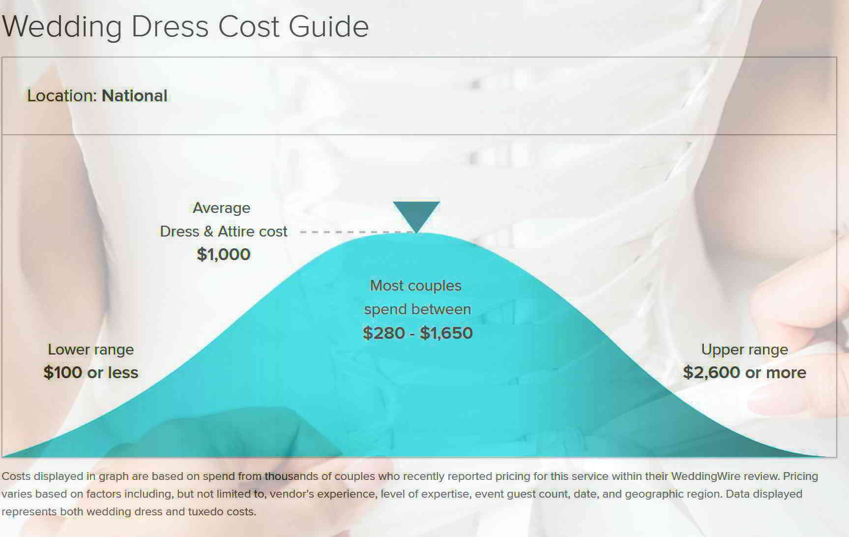 How to Pay for a Wedding  Dress  the Smart Way AmOne