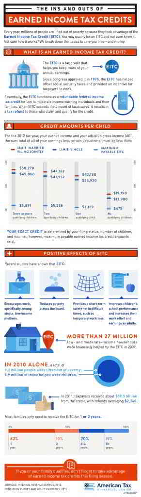EITC TaxCenter infographic