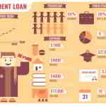student loan concepts