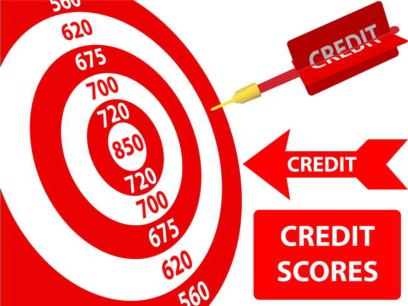 improving credit score