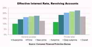 personal loan interest rates