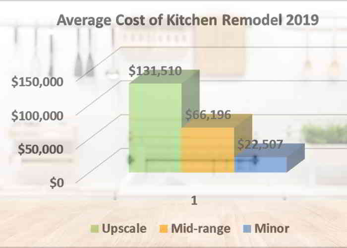 pay for kitchen remodel