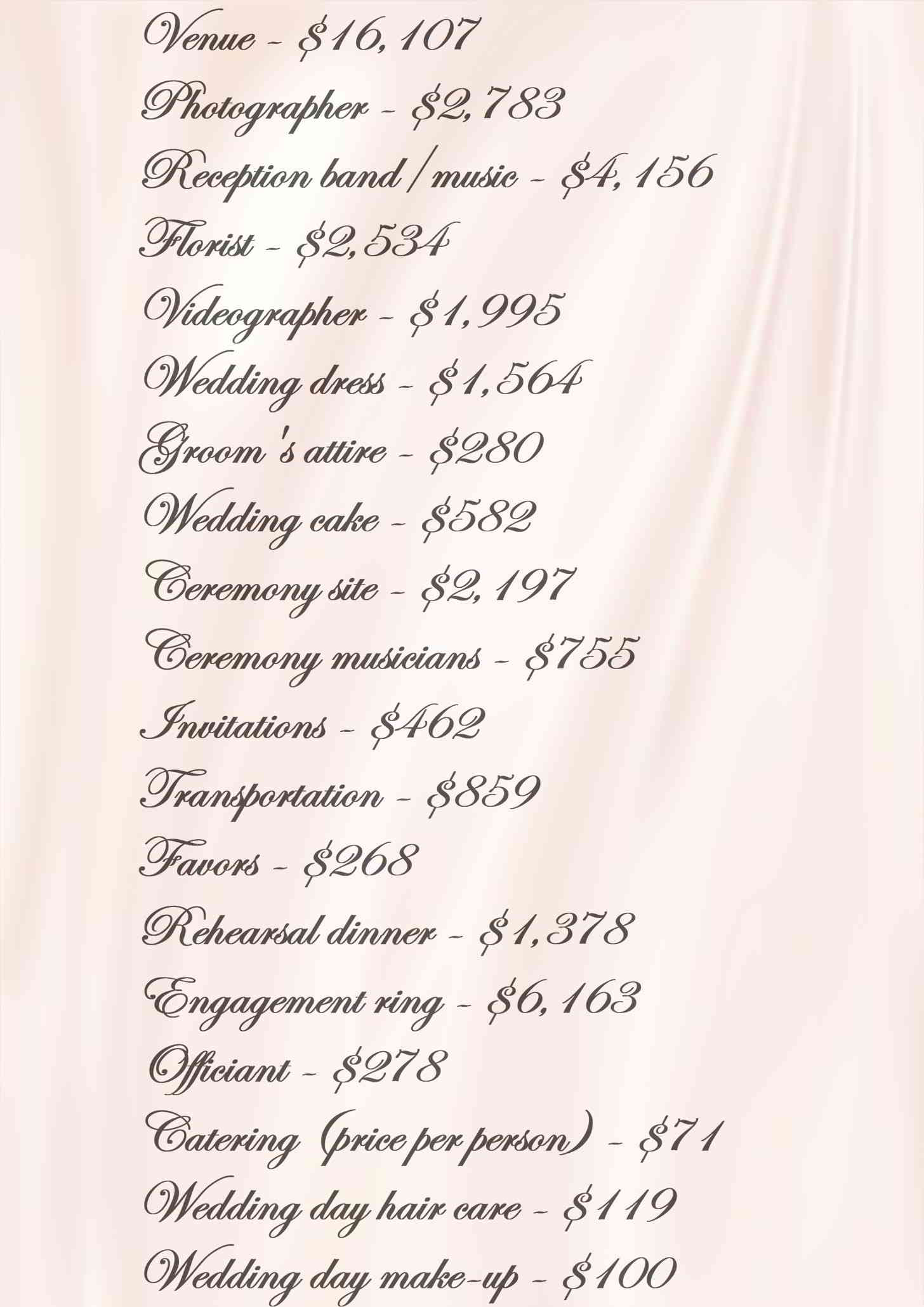 how to pay for wedding