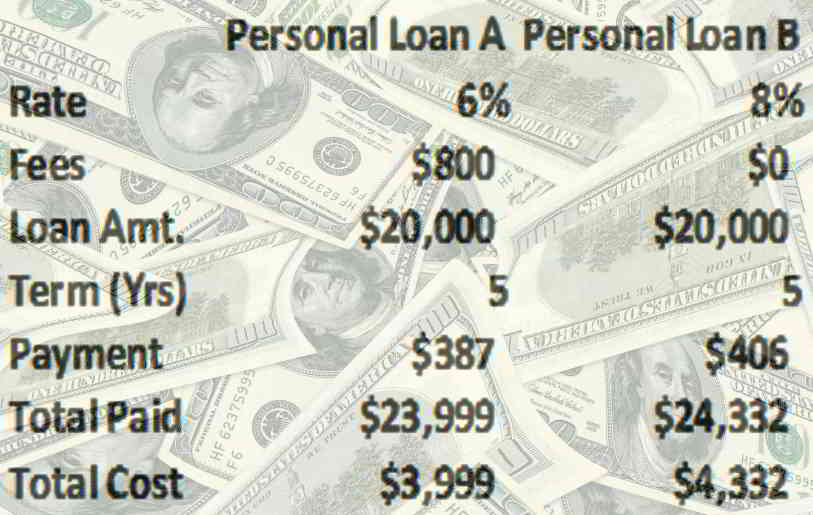 personal loan costs