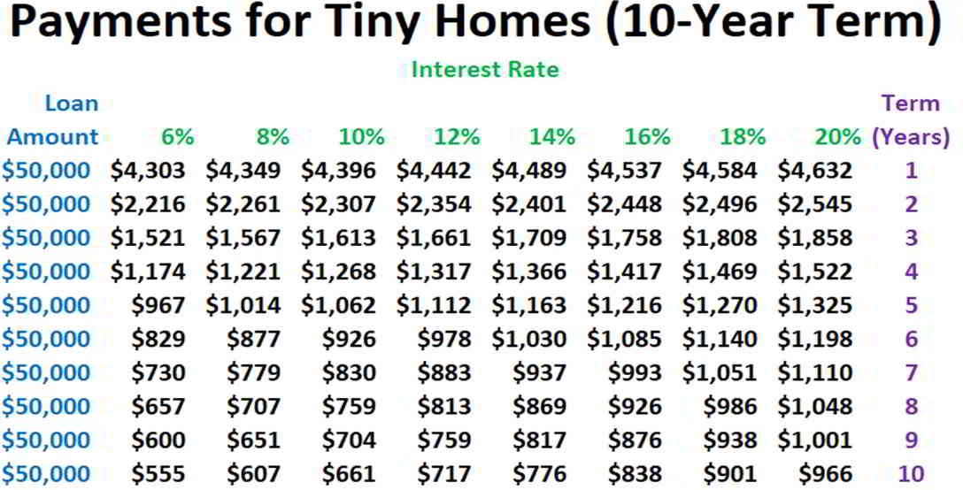 tiny house loan