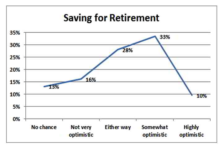 biggest financial fear saving for retirement