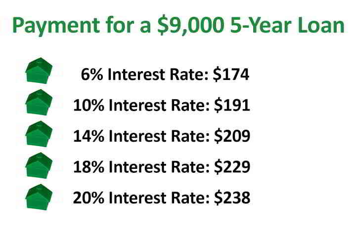 personal loan for down payment on a home