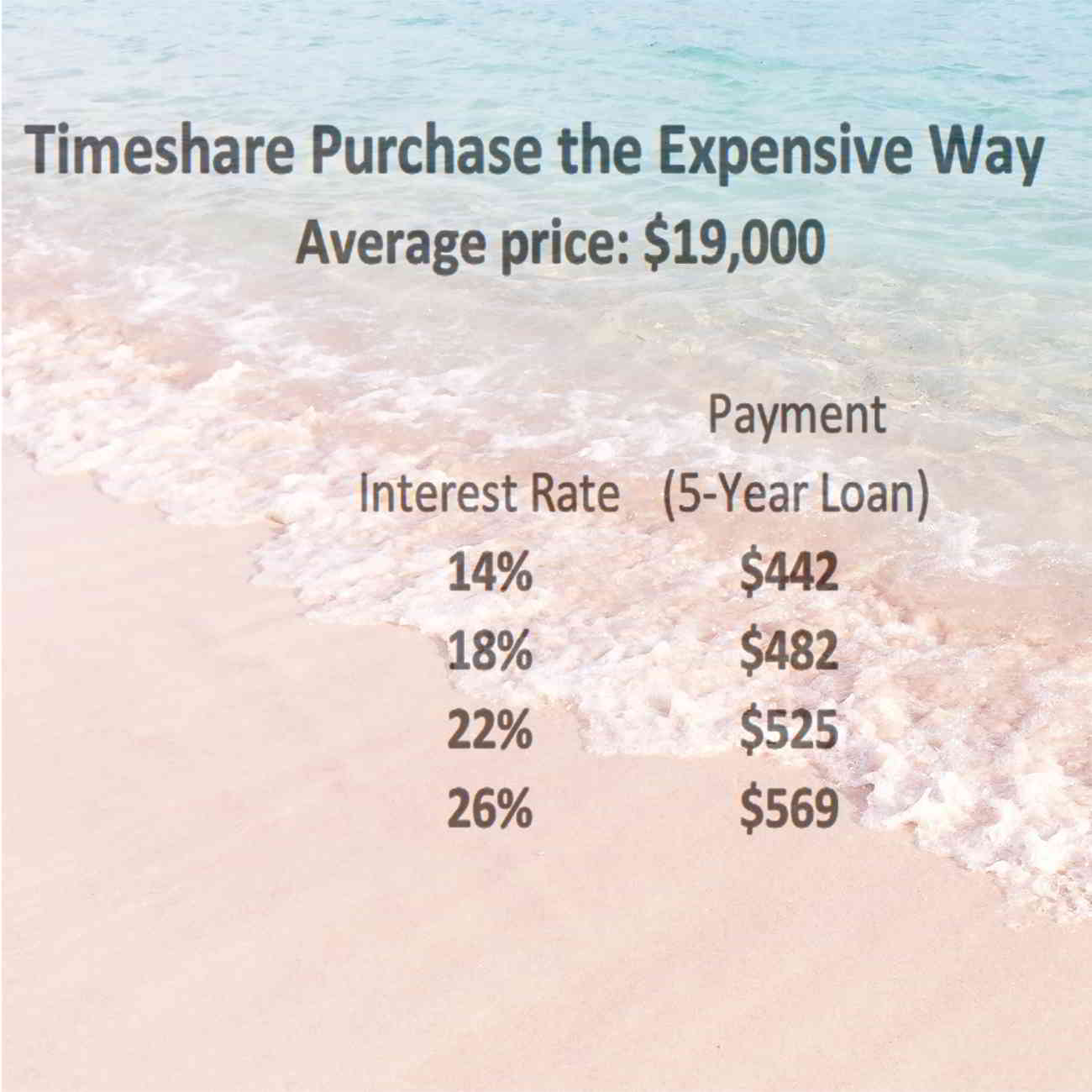 timeshare loan, personal loan for timeshare