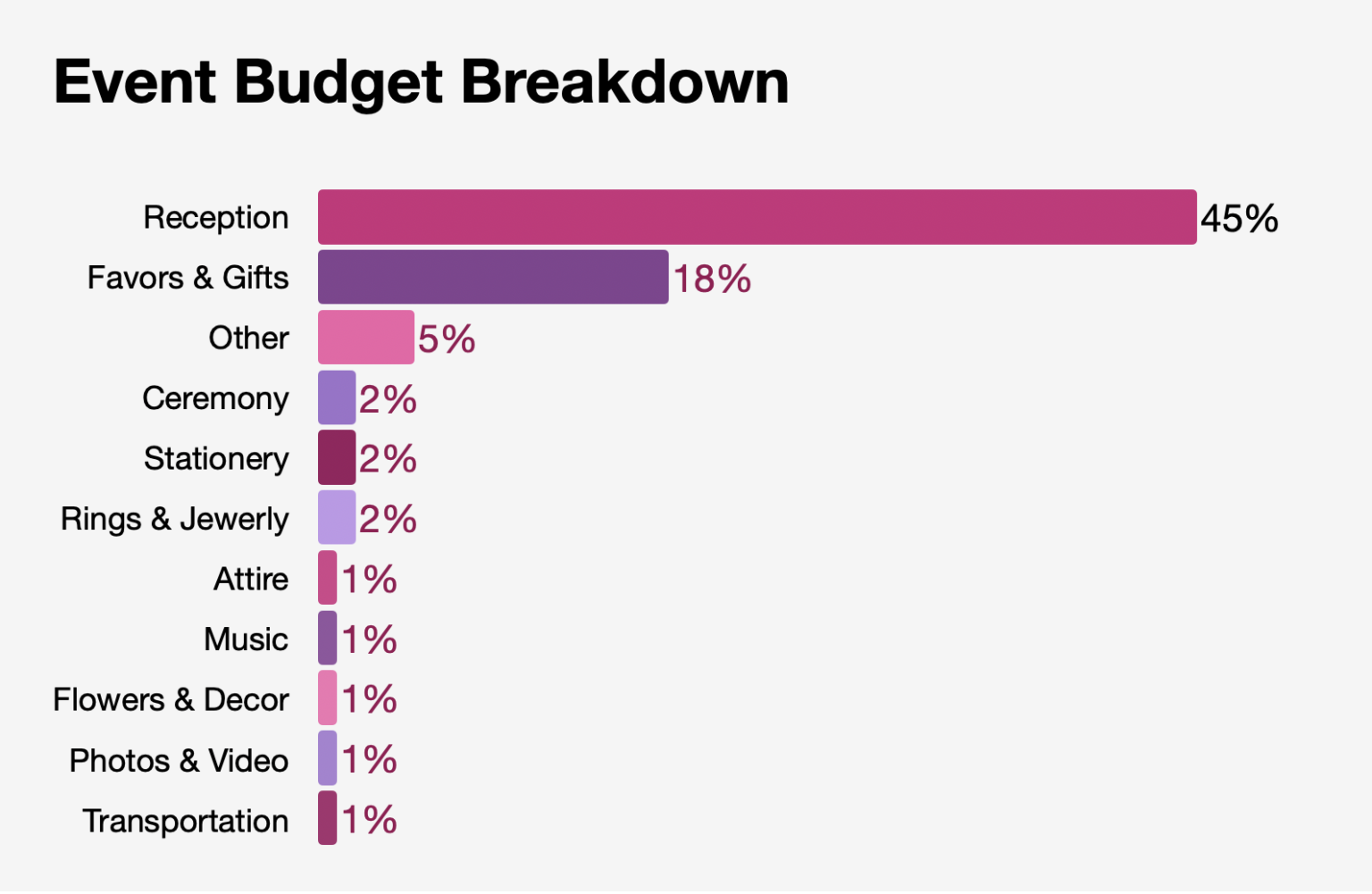 Quinceañera Cost How to Pay for a Quinceañera AmONE